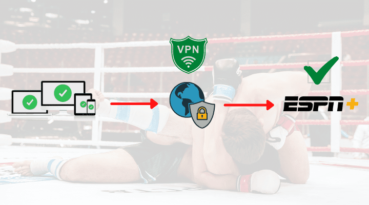 How a VPN works to bypass ESPN+